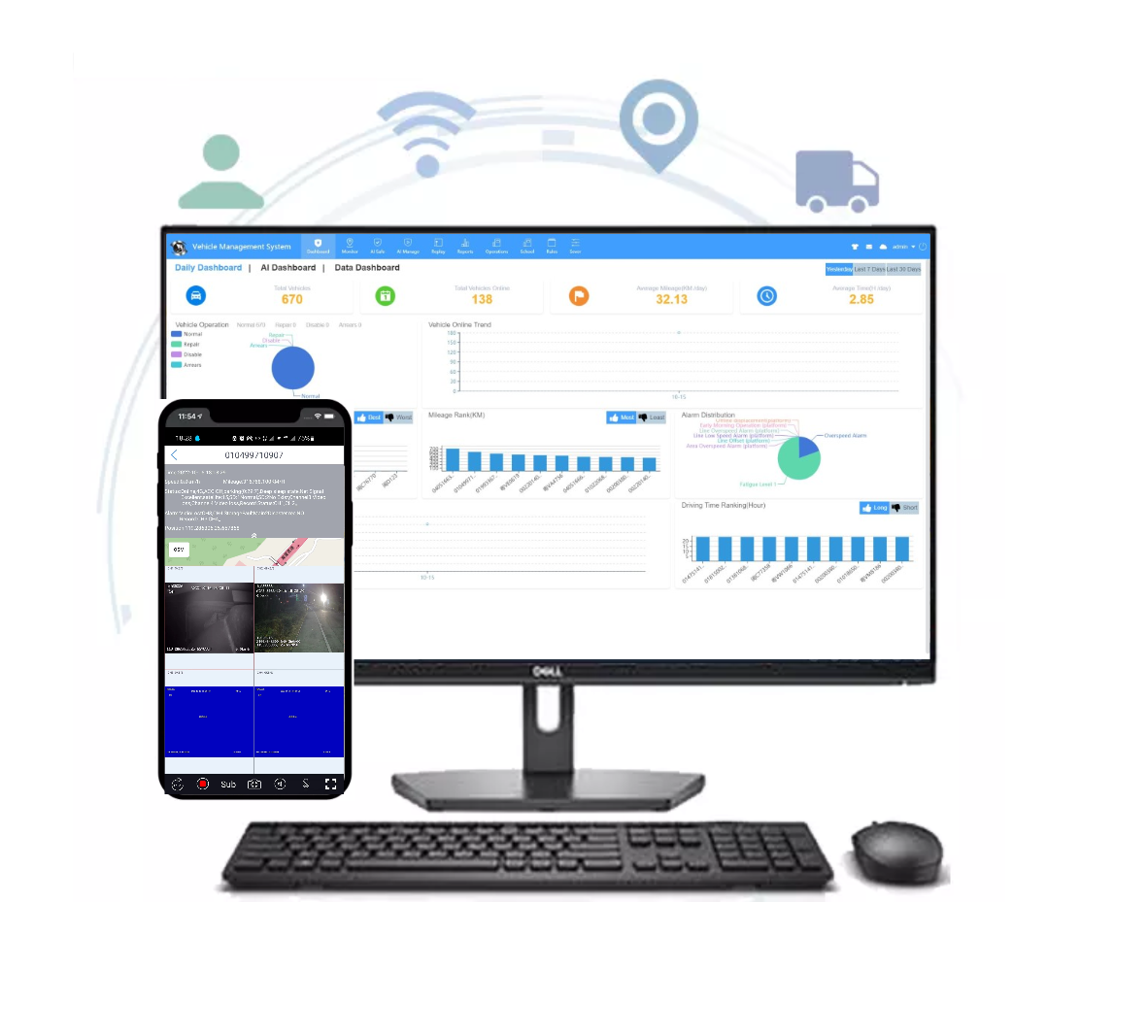 GPS Video Platform
