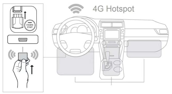 OBD640