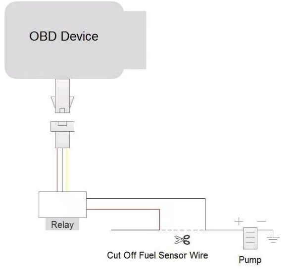 OBD640